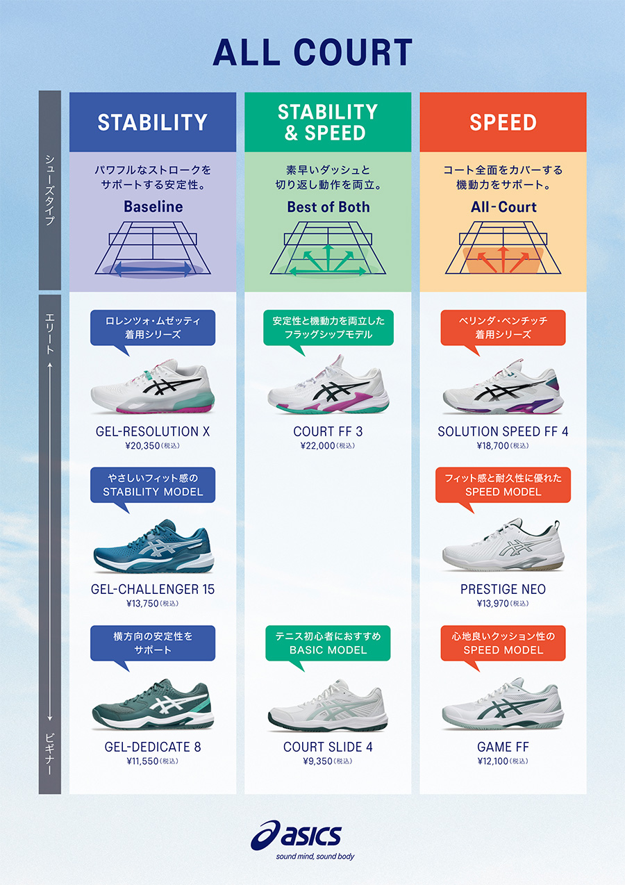 アシックス2026ssチャートAC