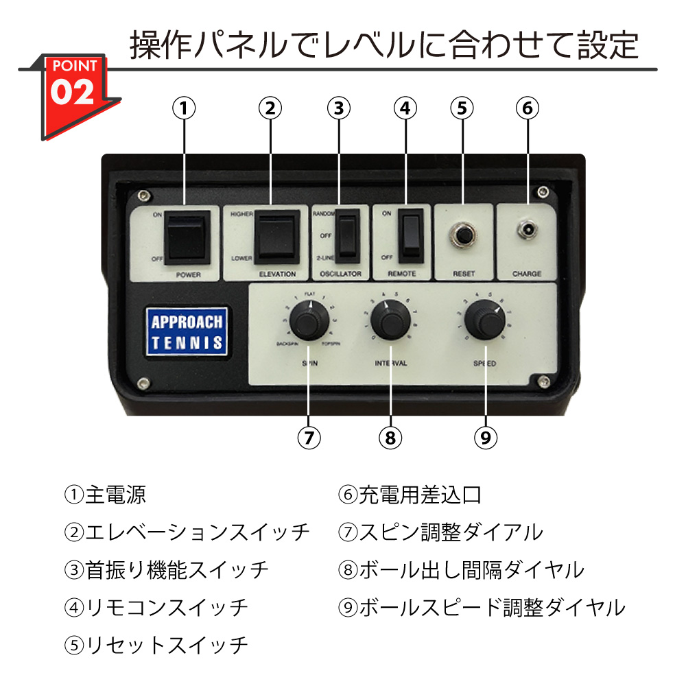 アプローチボールマシン