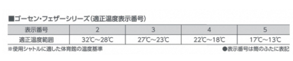 GOSEN　シャトル　温度番号
