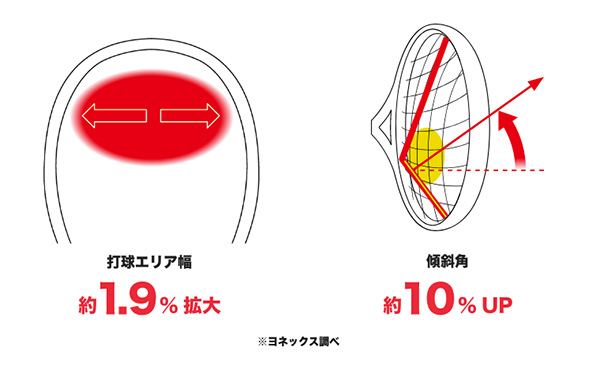 ヨネックス VCORE100L ブイコア100L YONEX 07VC100L 2023モデル
