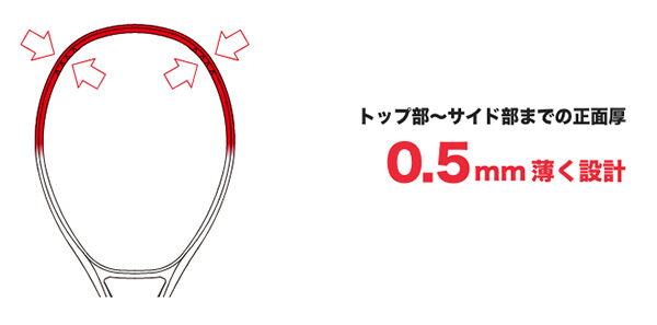 ヨネックス VCORE100L ブイコア100L YONEX 07VC100L 2023モデル