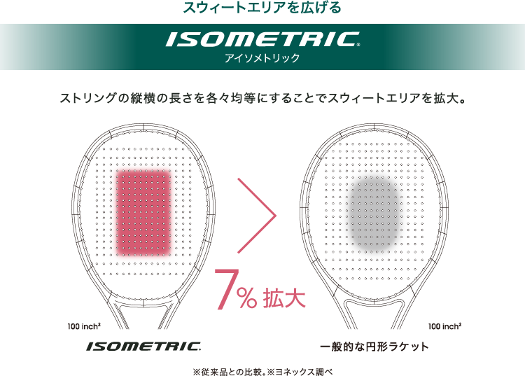 ヨネックス PERCEPT 100 パーセプト100 YONEX 01PE100 2023モデル