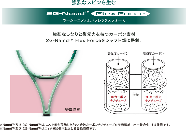 ヨネックス PERCEPT 100 パーセプト100 YONEX 01PE100 2023モデル