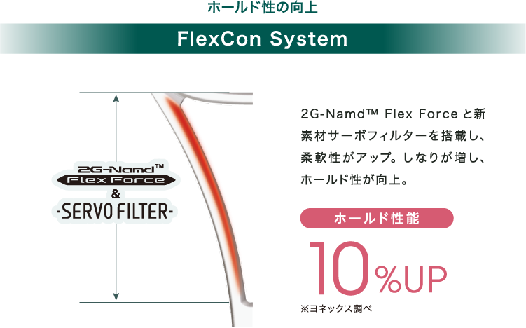 ヨネックス PERCEPT 97D パーセプト97D YONEX 01PE97D 2023