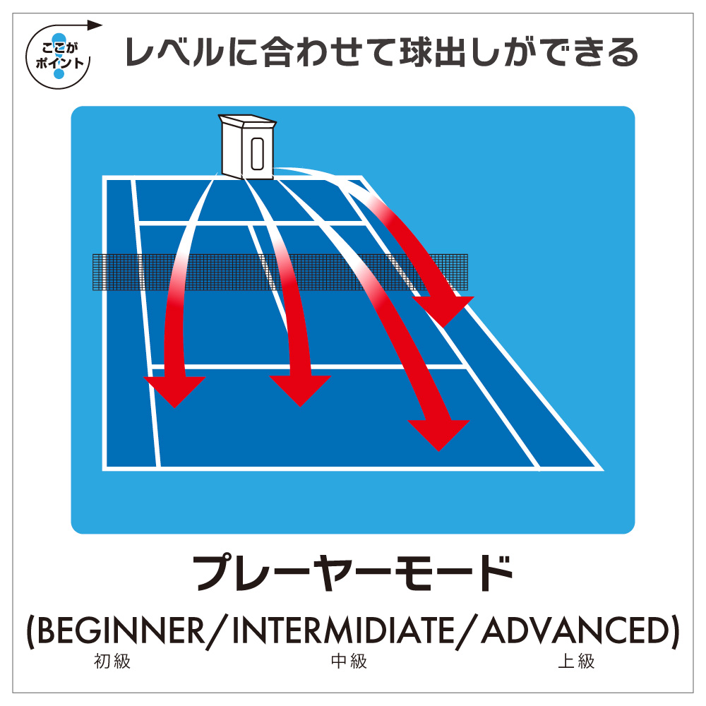 プレーヤーボールマシン
