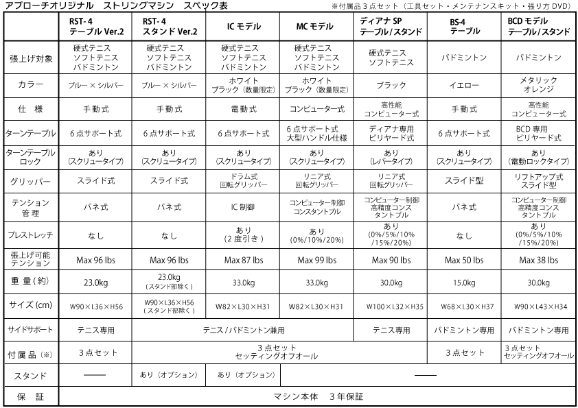 ストリングマシンスペック表