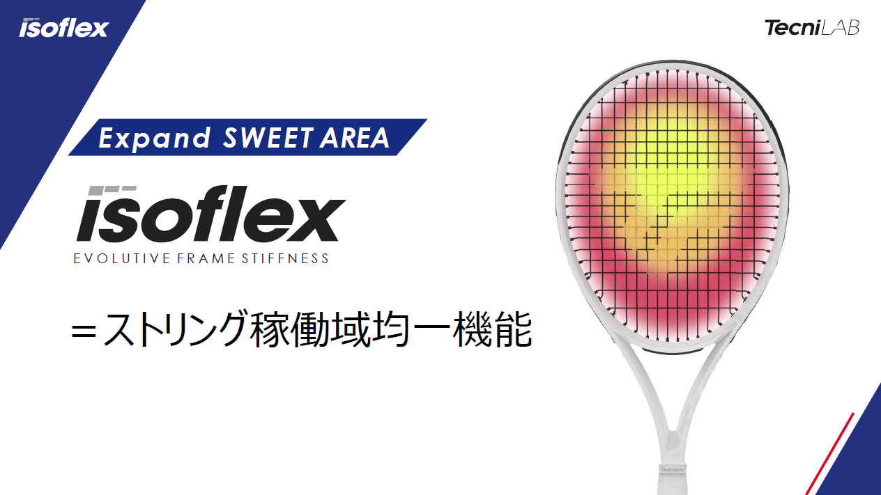 Tecnifibre Tファイト T FIGHT isoflex FII3 国内