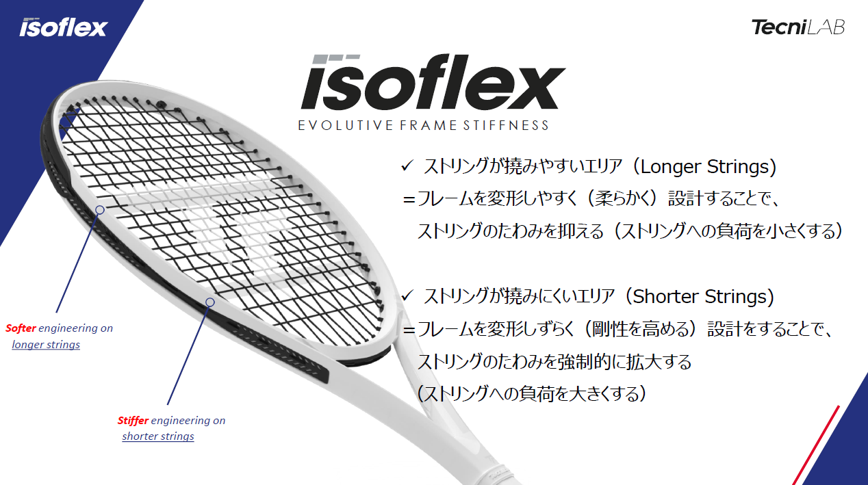 Tecnifibre　Tファイト295　T-FIGHT295 isoflex　14FI295I3　国内正規品　2023　硬式 テニス ラケット