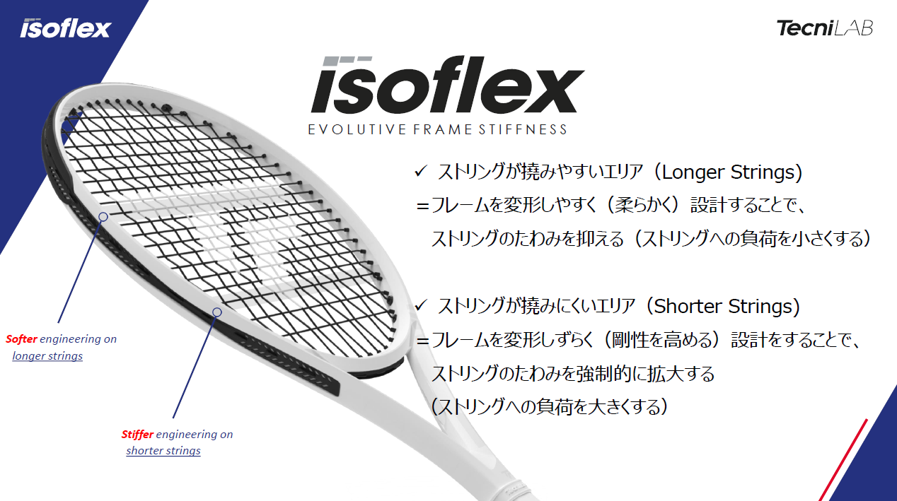 Tecnifibre Tファイト300 T-FIGHT300 isoflex 14FI300I3 国内正規品 2023 硬式 テニス ラケット