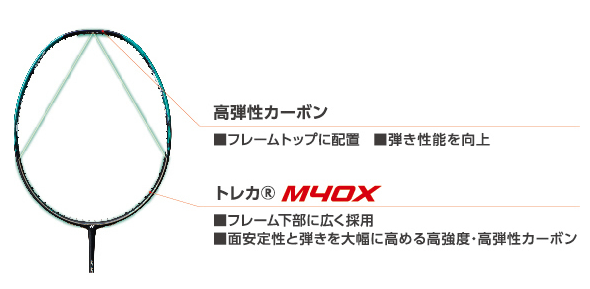 Nanoflare 1000z ナノフレア YONEX バドミントンラケット