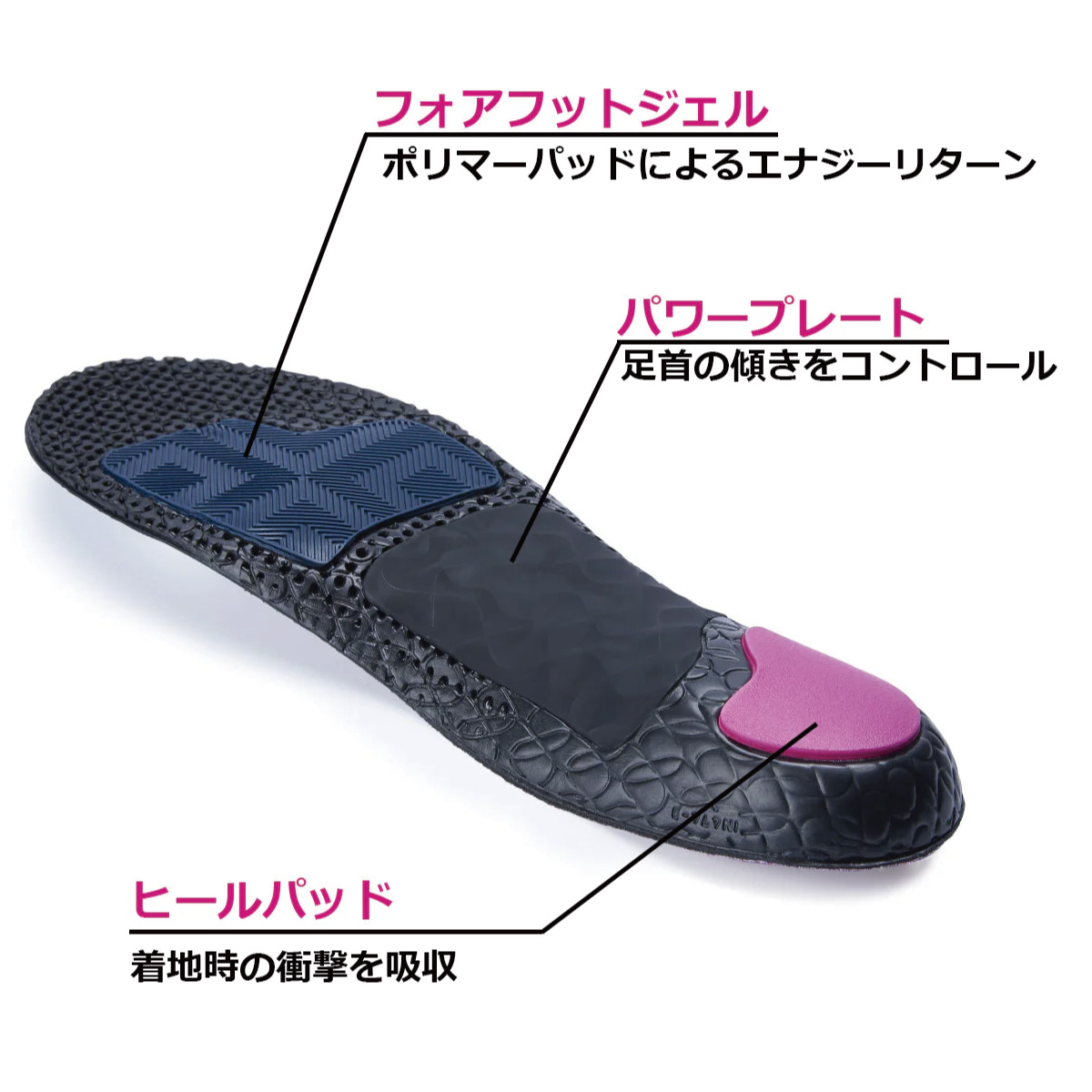 Spenco（スペンコ）グラウンドコントロール